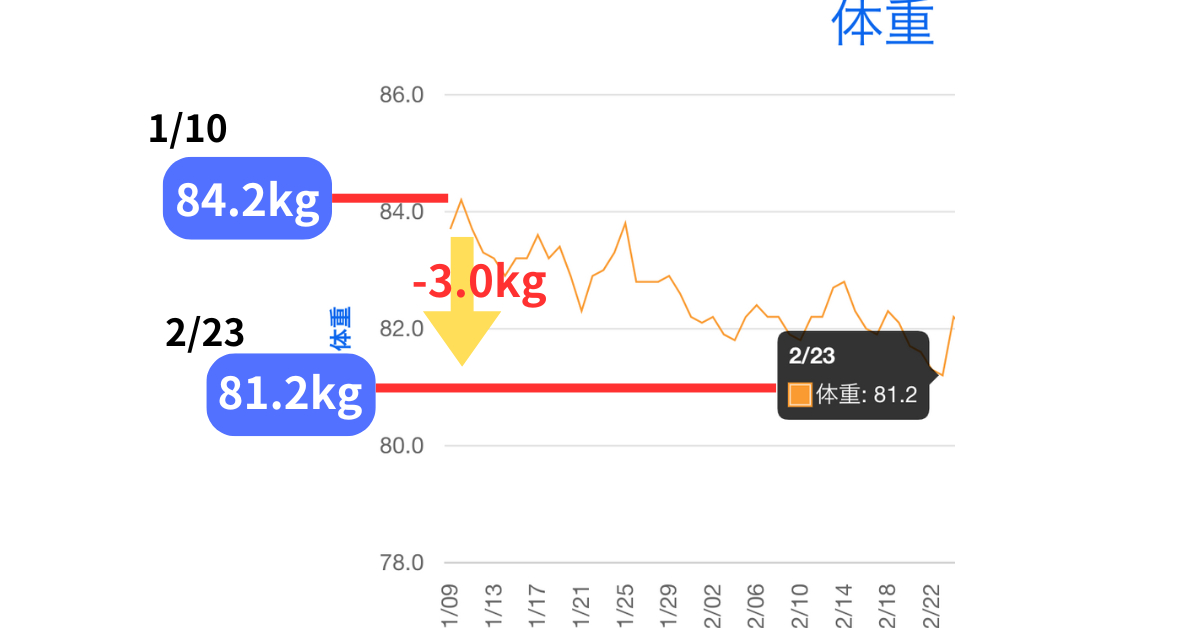 diet_1month_weight.png
