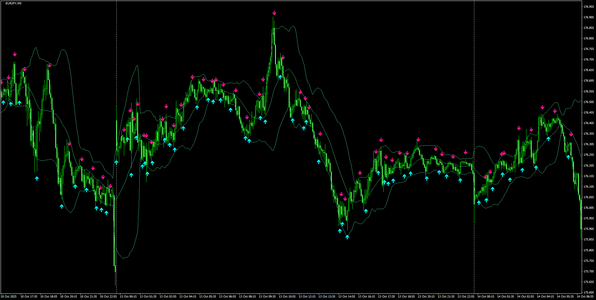 EURJPY(M5)_2025.10.14_195744.png