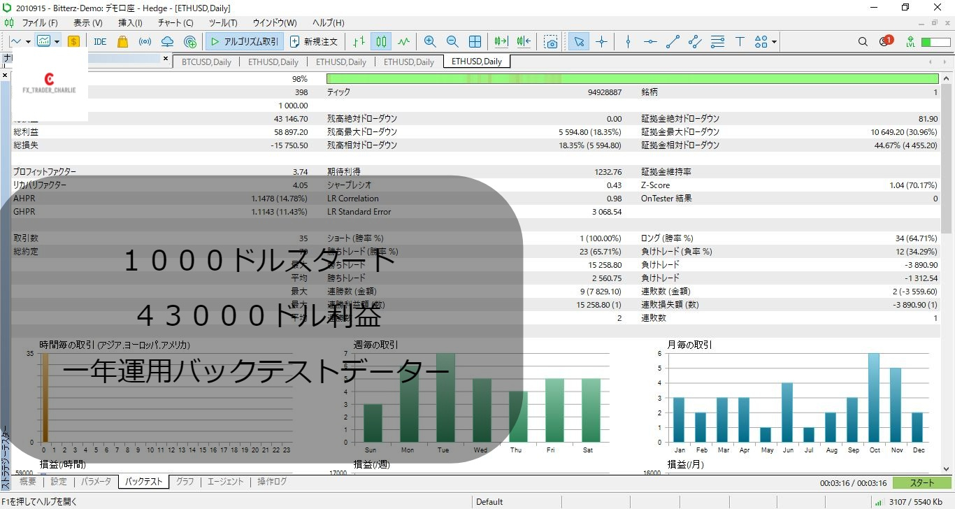 ビットコイン仮想通貨自動売買ツールスタート！｜Fx_Trader_charlie｜coconalaブログ