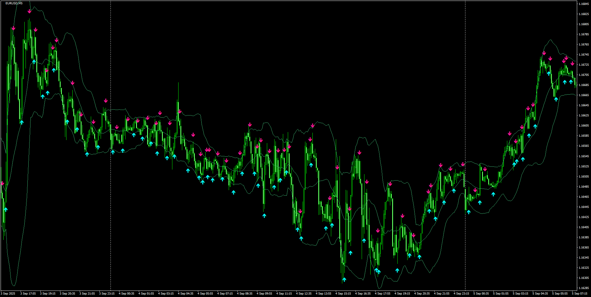 EURUSD(M5)_2025.09.05_201209.png
