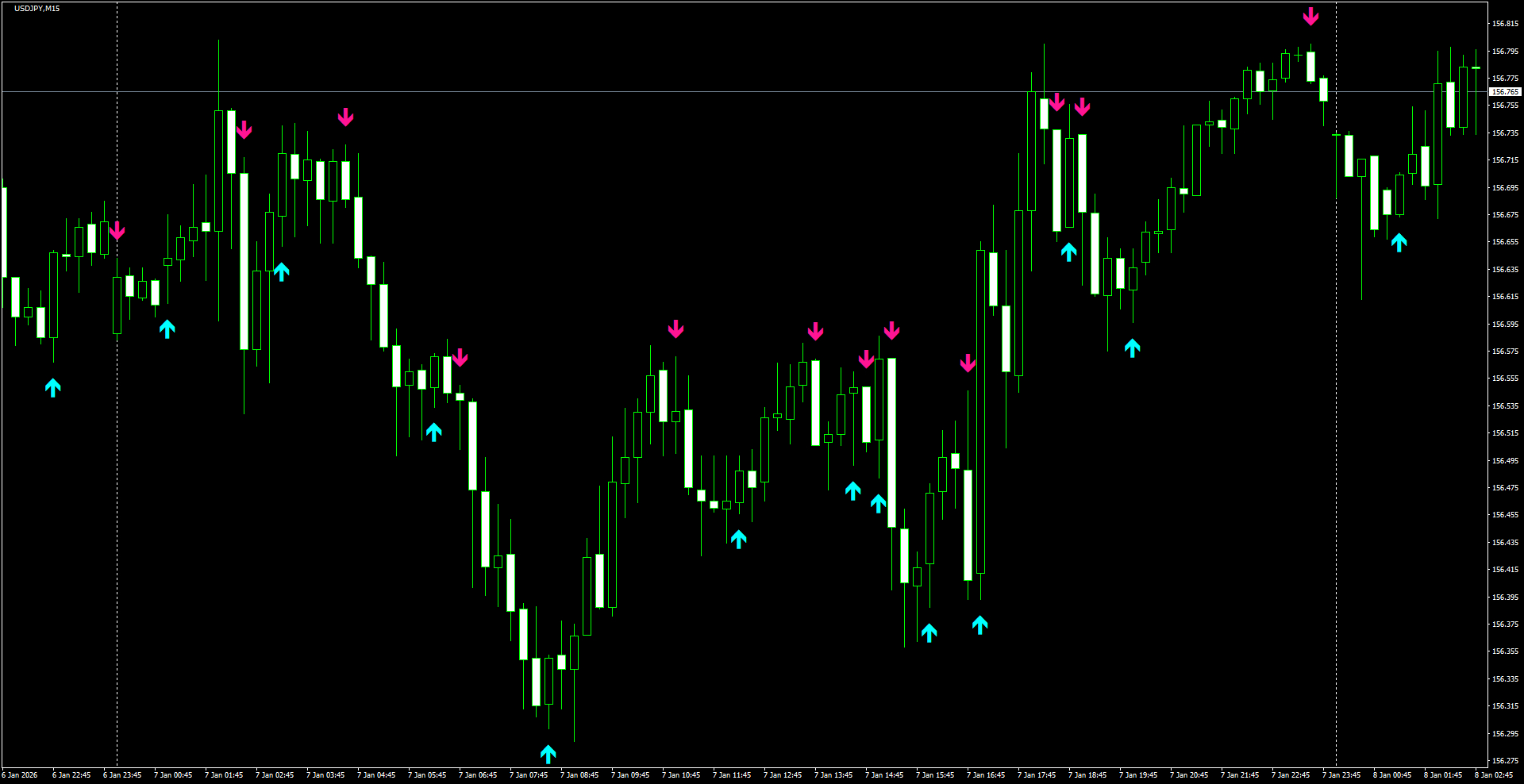 USDJPY(M15)_2026.01.08_203445.png