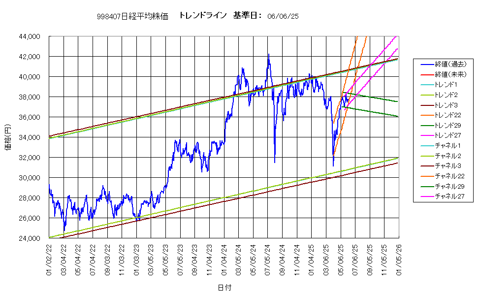システム成績複利250606G4.png