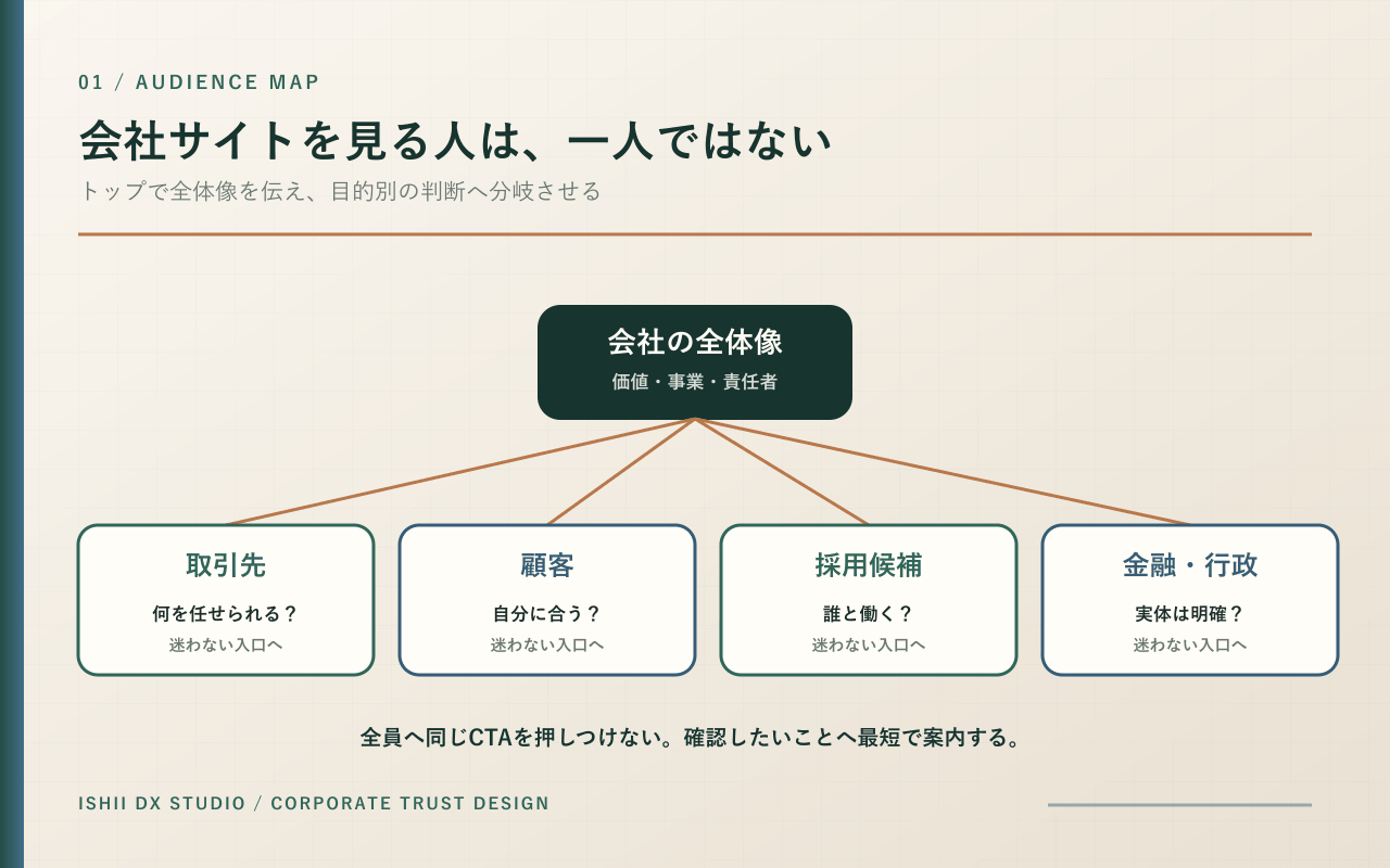 02-audience-map.png
