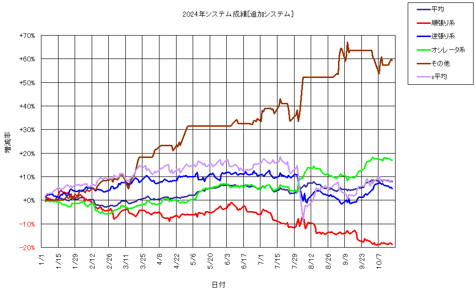 システム成績複利241018G1.png