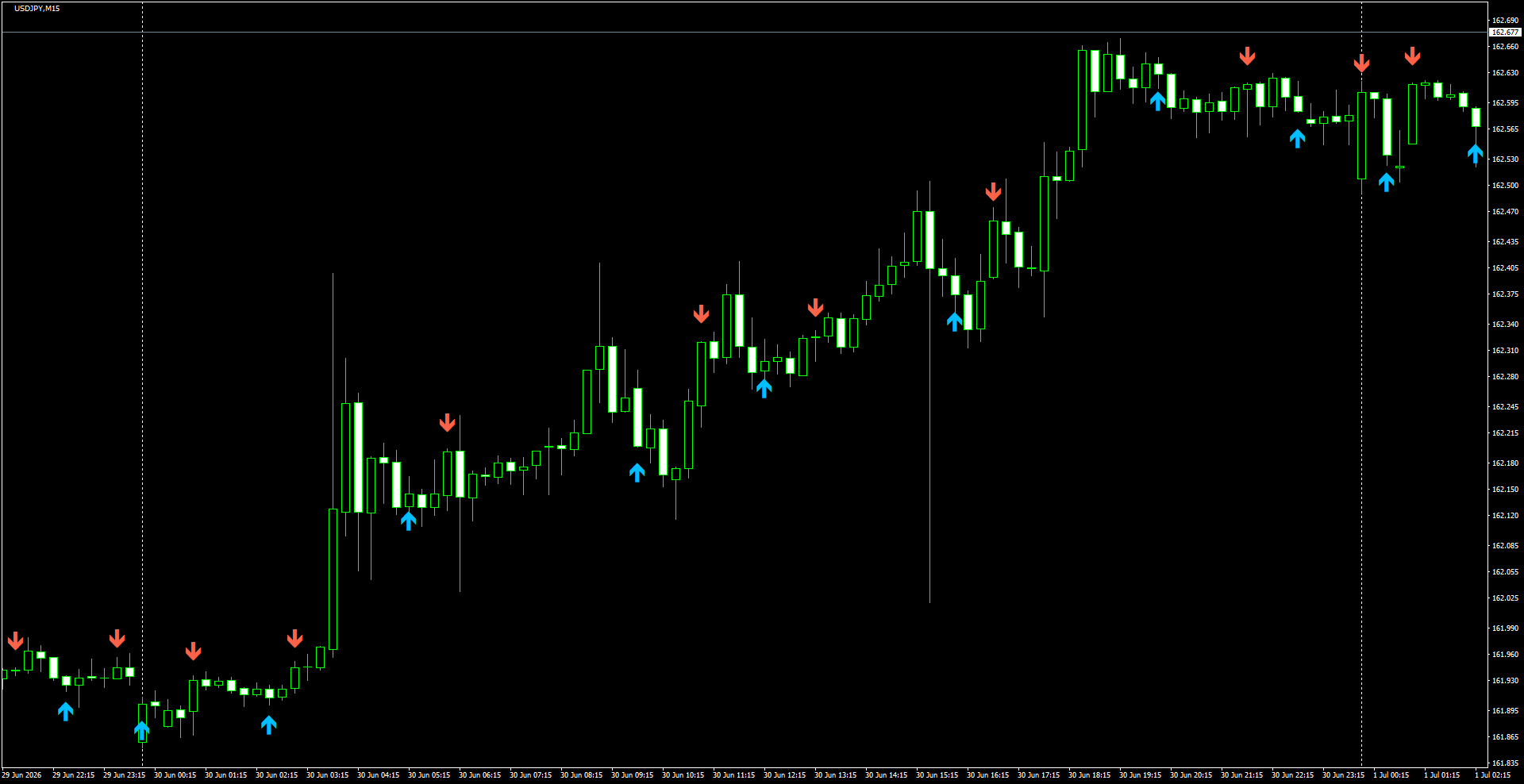USDJPY(M15)_2026.07.01_195104.png