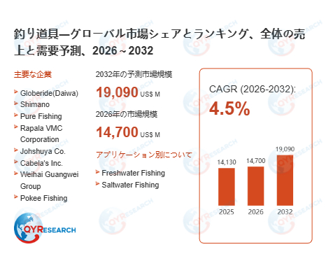 釣り道具―グローバル市場シェアとランキング、全体の売上と需要予測、2026～203213.png