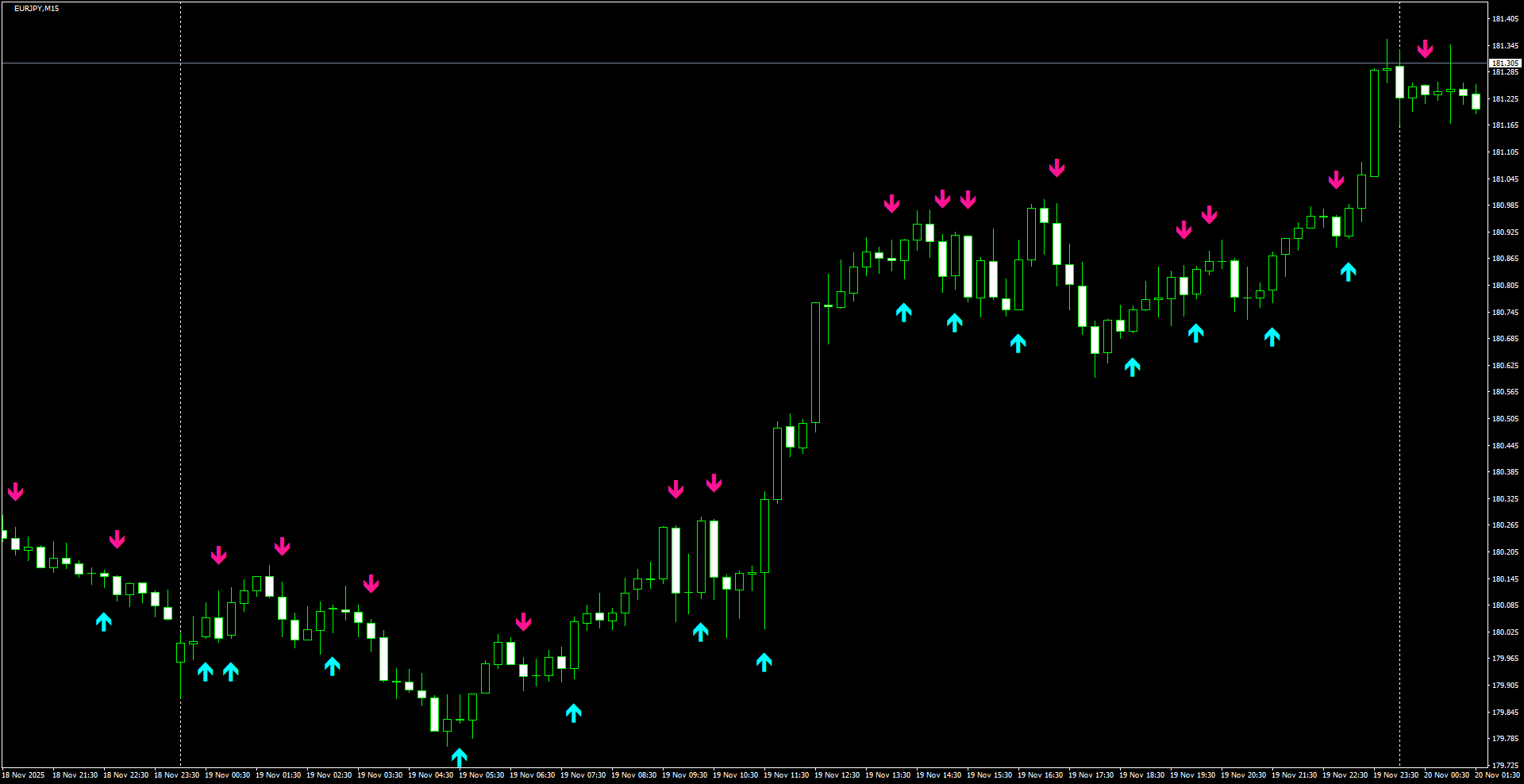 EURJPY(M15)_2025.11.20_202124.png