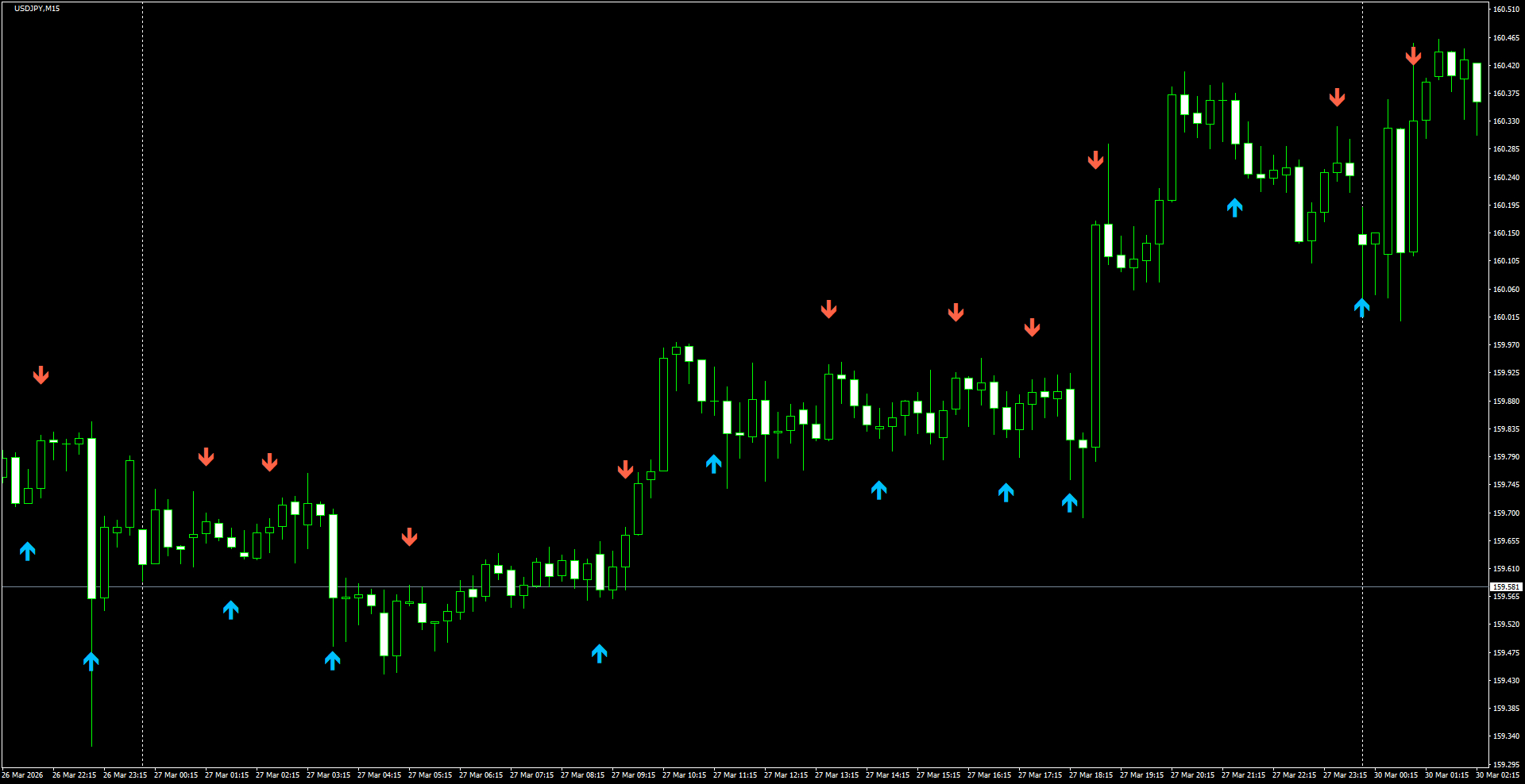 USDJPY(M15)_2026.03.30_200258.png