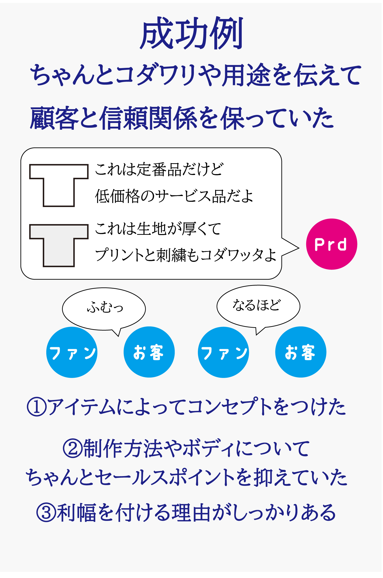 ブランド展開について_アートボード 1 のコピー 3.jpg
