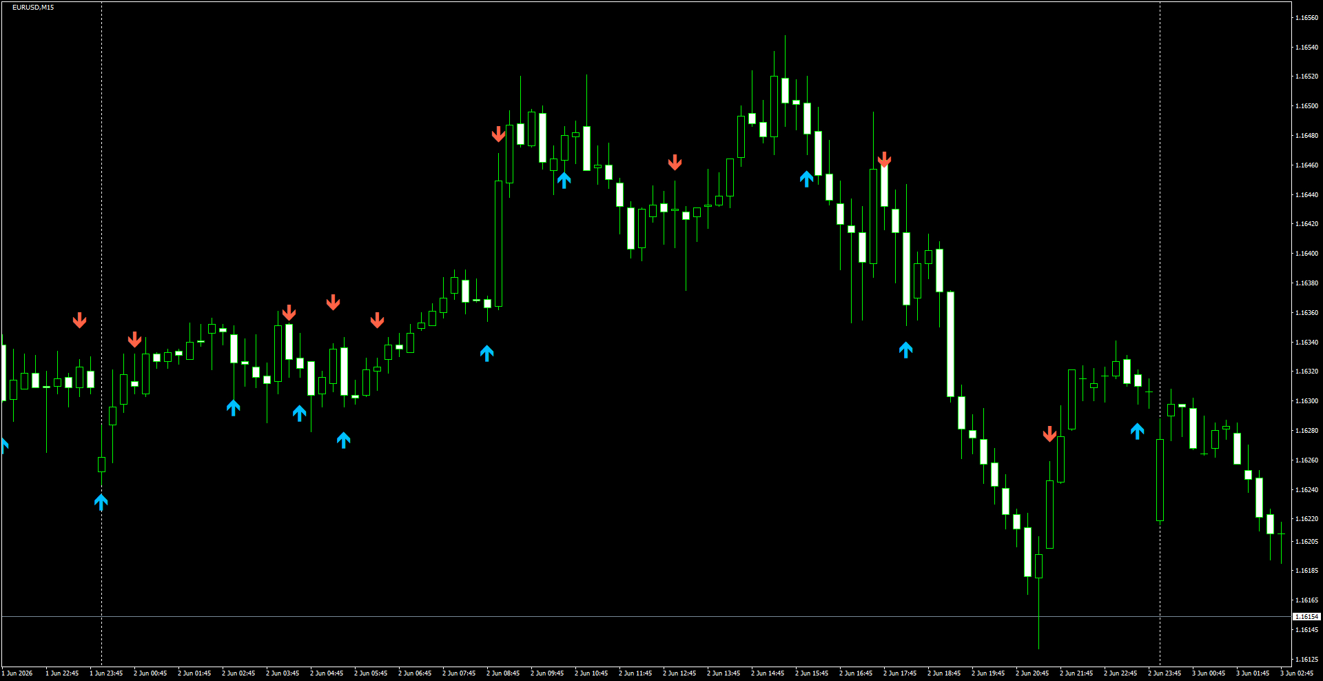EURUSD(M15)_2026.06.03_200019.png