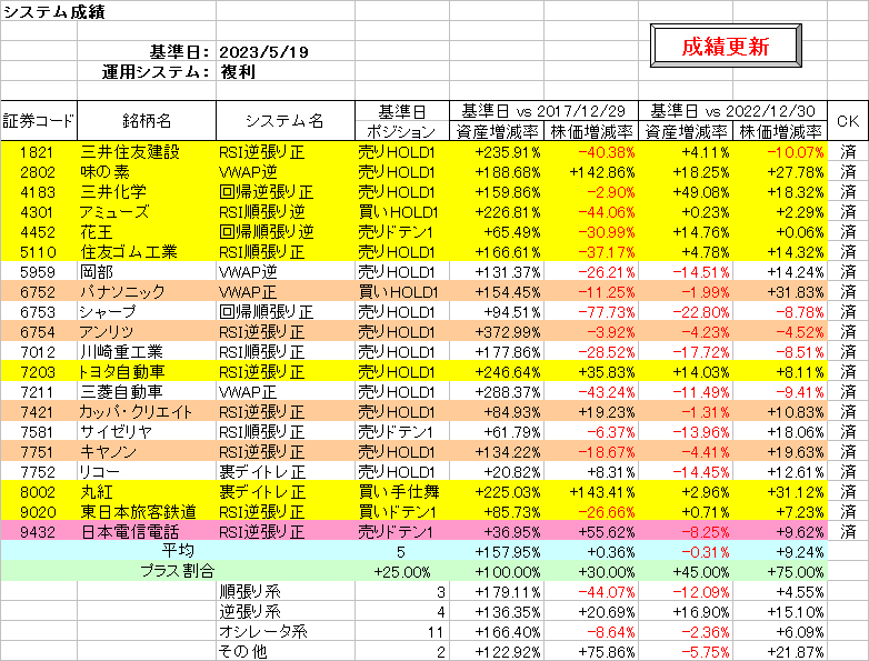 システム成績複利230519.png