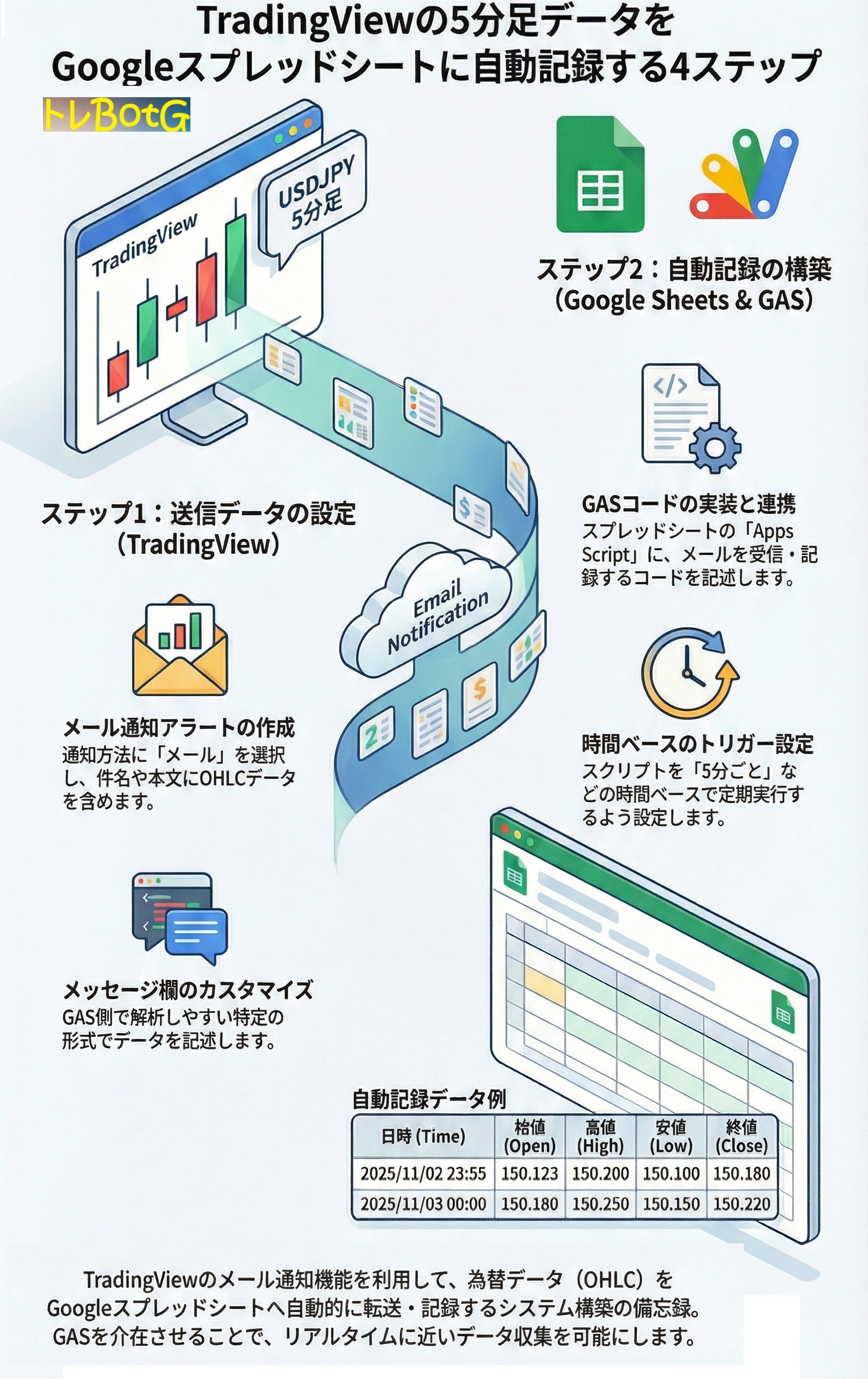 01-FxBlog_0405.png
