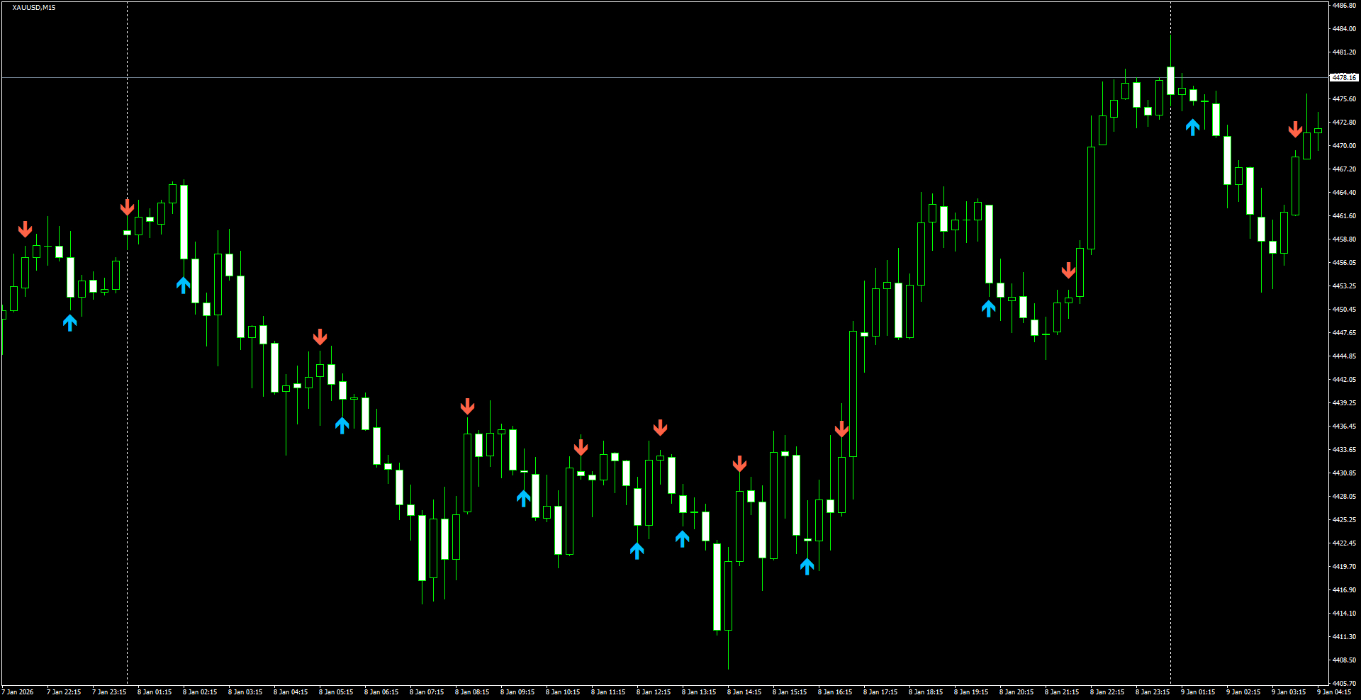XAUUSD(M15)_2026.01.09_210854.png