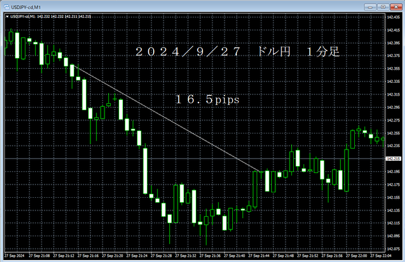 20240927ドル円１分足.png