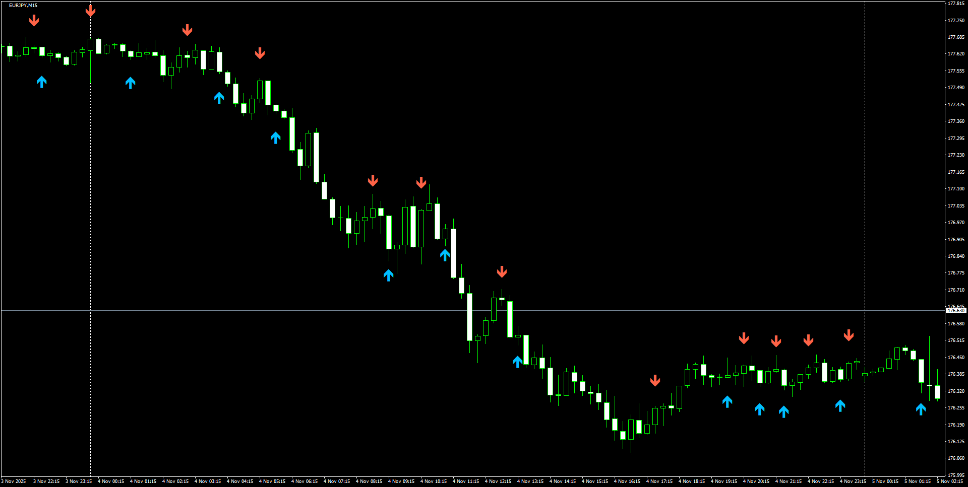 EURJPY(M15)_2025.11.05_221228.png