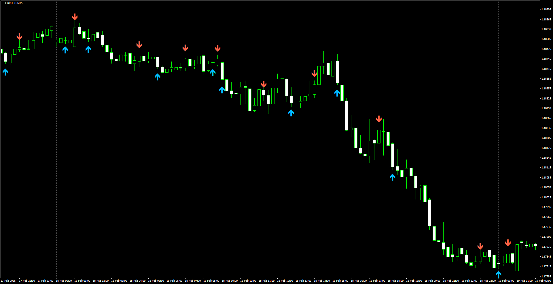 EURUSD(M15)_2026.02.19_204202.png