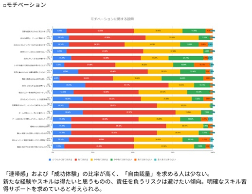 設問ごとモチベーション.jpg