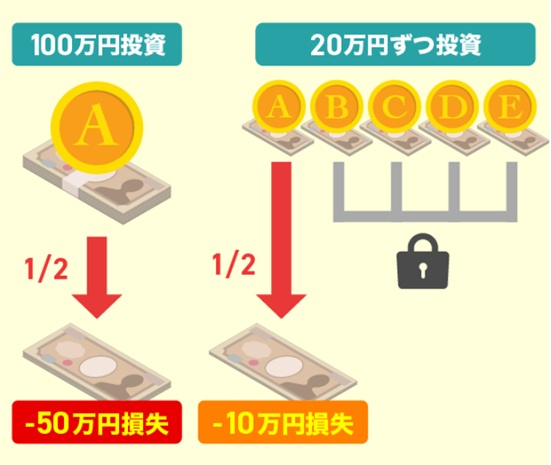 インベスターズプロジェクト リスクヘッジ.jpg