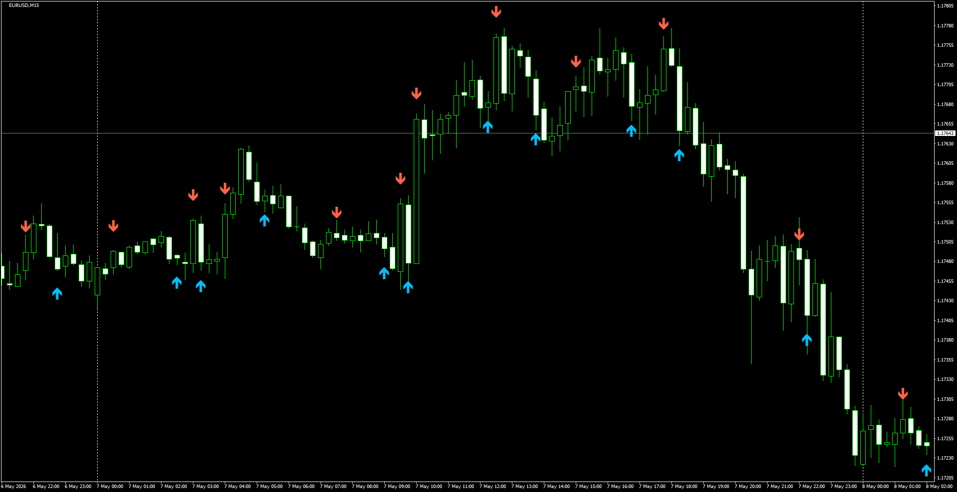 EURUSD(M15)_2026.05.08_201739.png