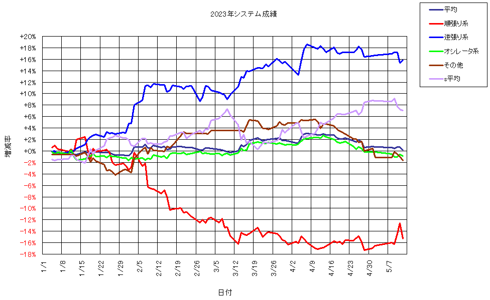 システム成績複利230512G1.png