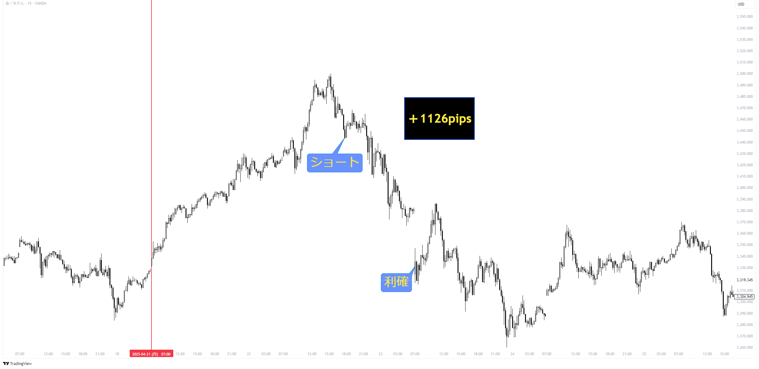 XAUUSD_2025-04-27_21-59-47_c8e36.png