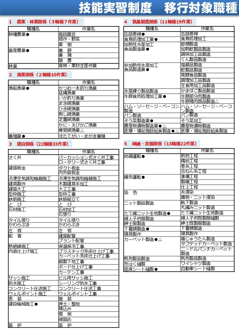 特定技能職種_1.jpg