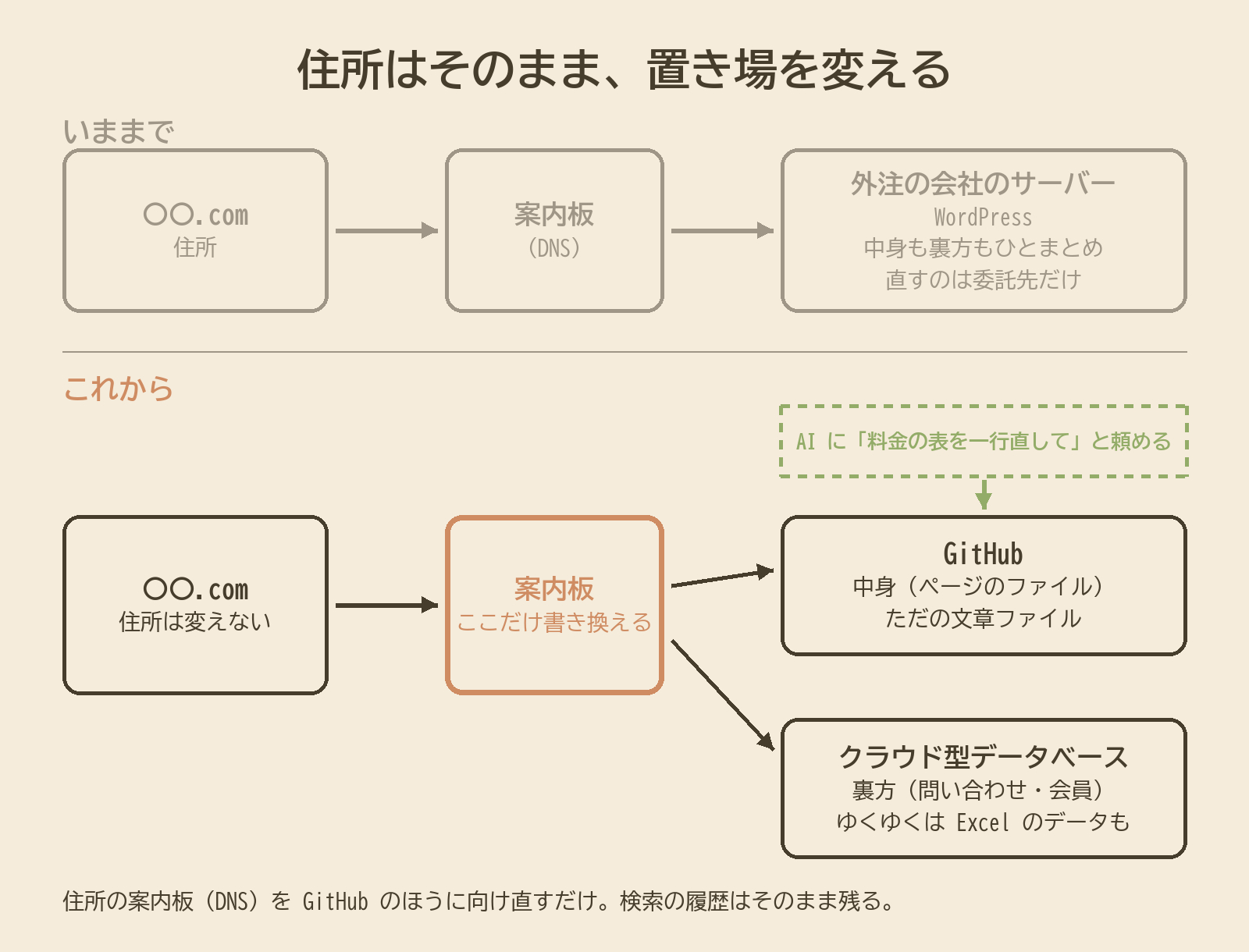 zukai_1_domain.png