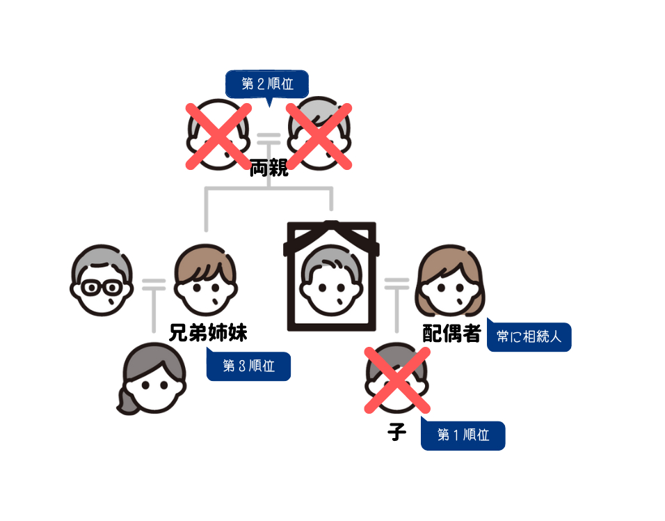 第１順位 (1).png