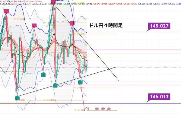 USDJPY_2025-09-01_06-08-14.png