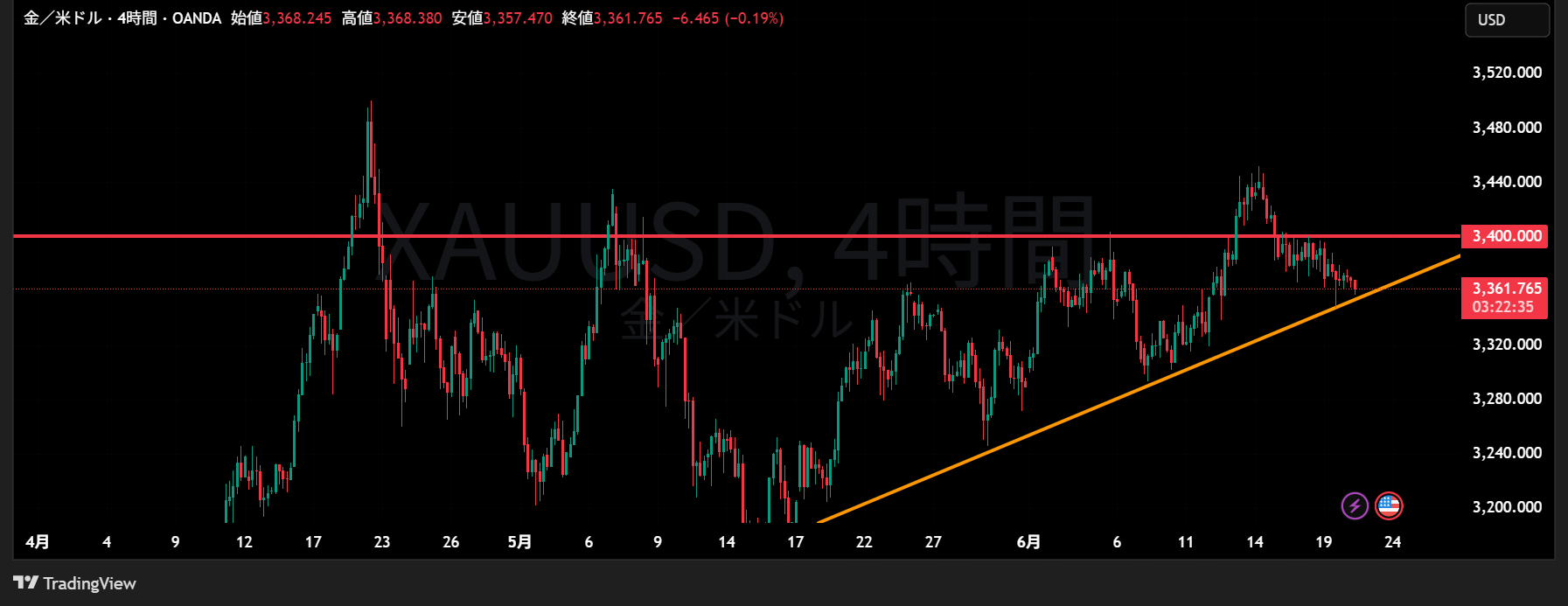 XAUUSD_2025-06-20_10-37-25.png