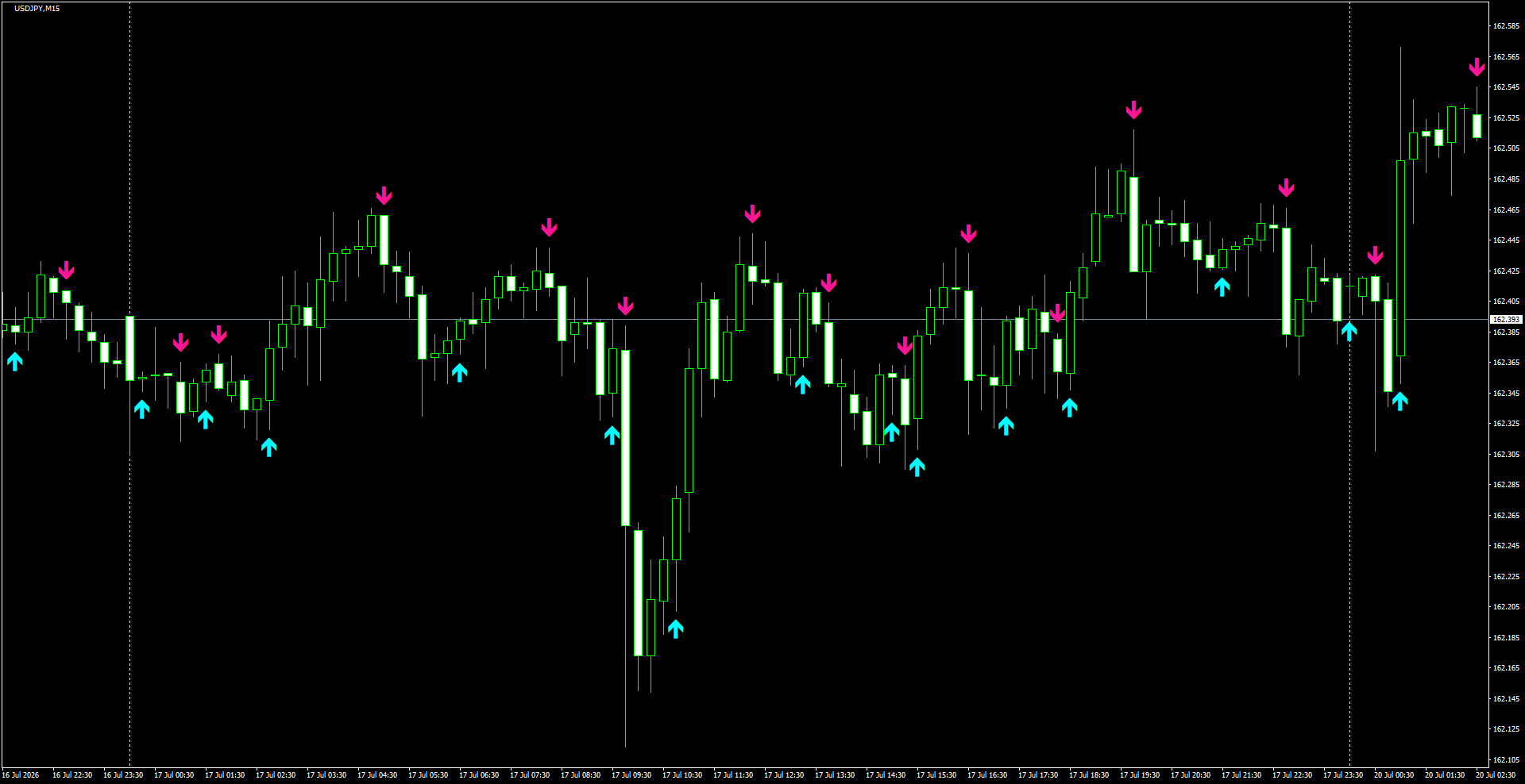USDJPY(M15)_2026.07.20_195816.png