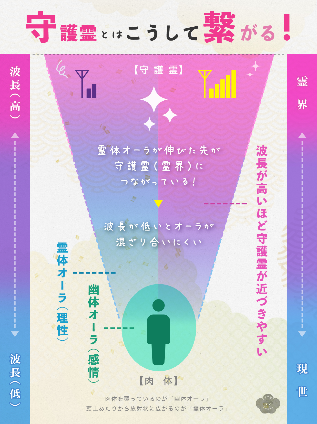図解_守護霊の構造05.jpg