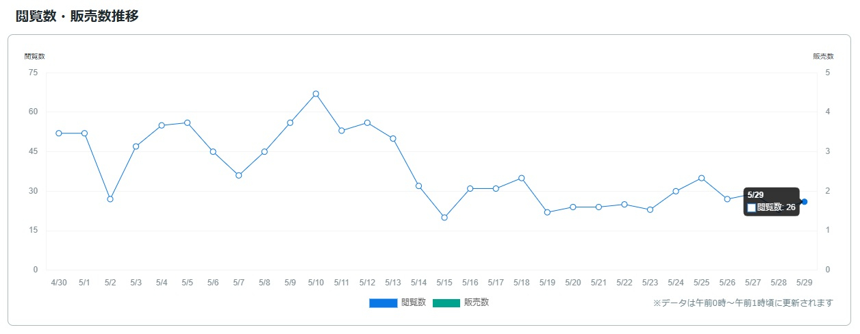サービス観覧数0530.jpg