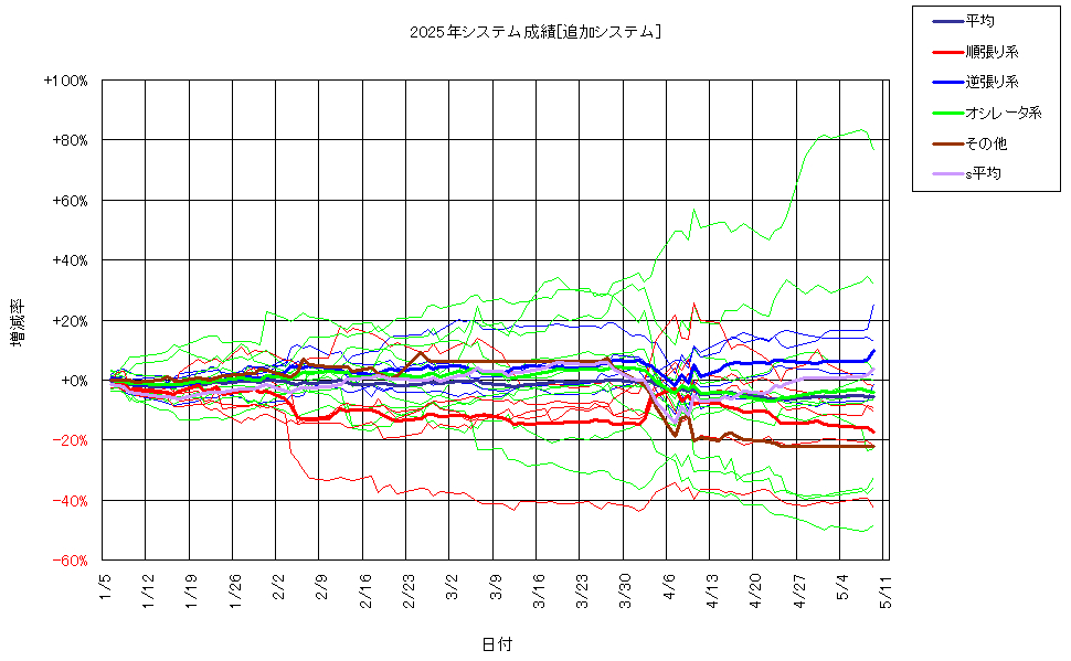 システム成績複利250509G2.png