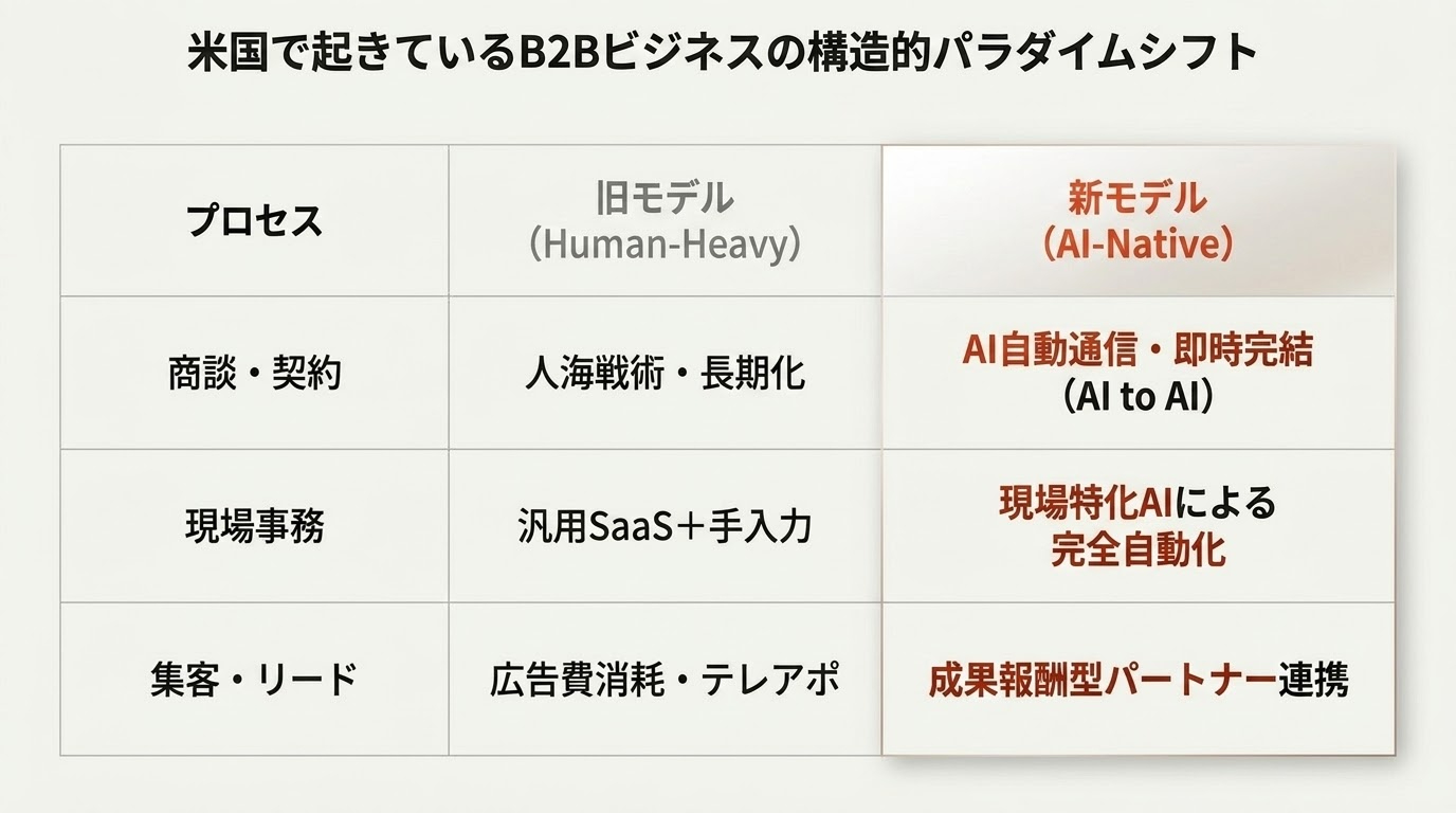 The_AI_Native_B2B_Revolution_-_Slide_6.jpg
