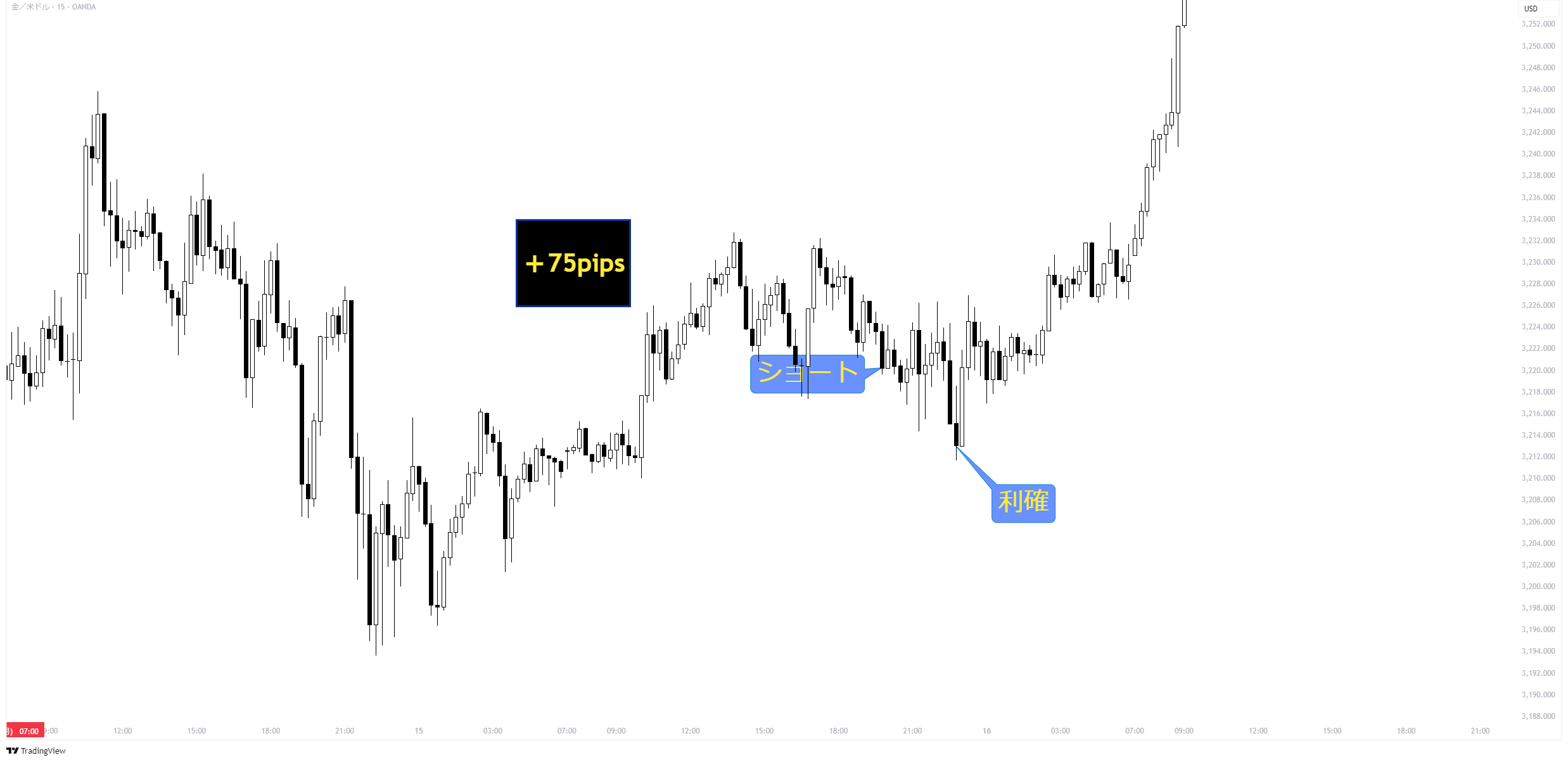 XAUUSD_2025-04-19_01-23-53_7839b.png