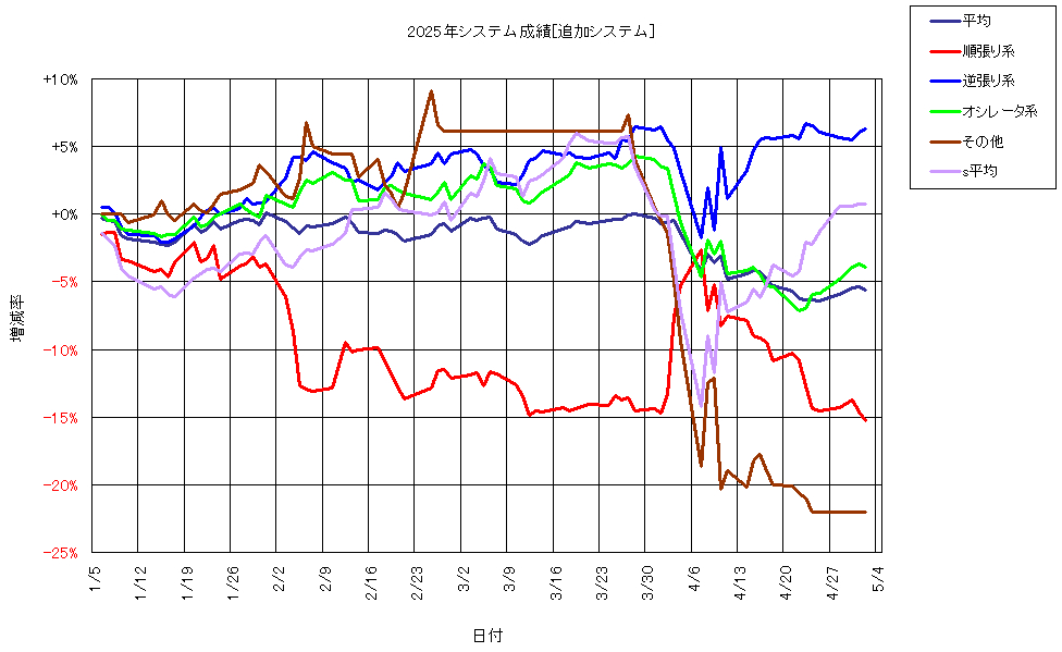 システム成績複利250502G1.png