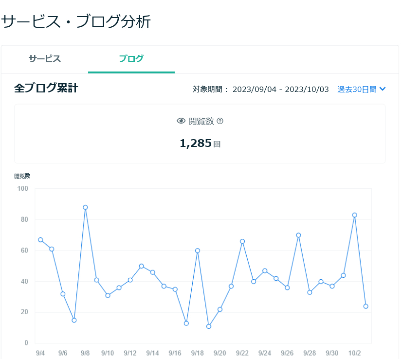 Screenshot 2023-10-03 at 18-35-18 ココナラ - プロが集まる日本最大級のスキルマーケット.png