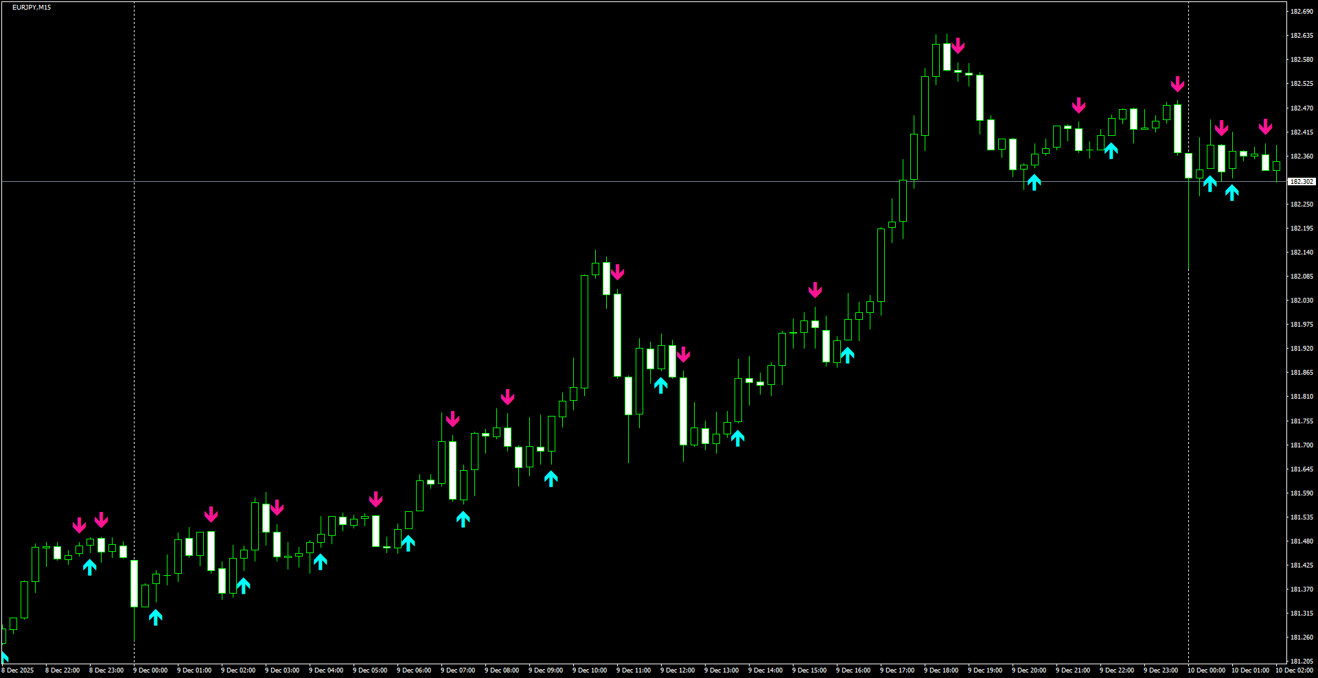 EURJPY(M15)_2025.12.10_200420.png