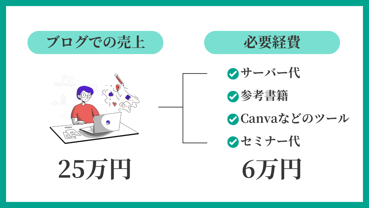 ココナラ副業】確定申告だけだと会社にバレる｜解雇を避けるために。｜のすけ｜インスタ設計士｜coconalaブログ