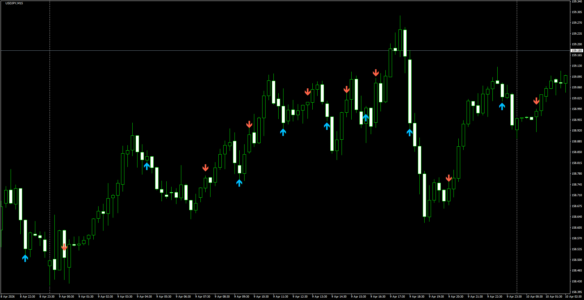USDJPY(M15)_2026.04.10_200738.png