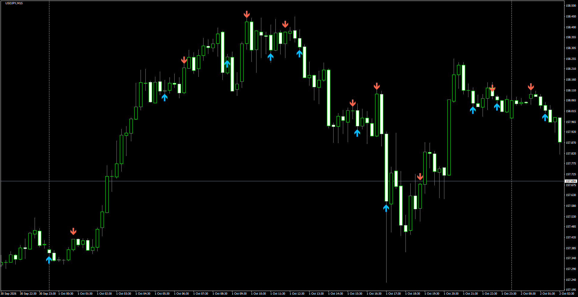USDJPY(M15)_2026.10.02_195809.png