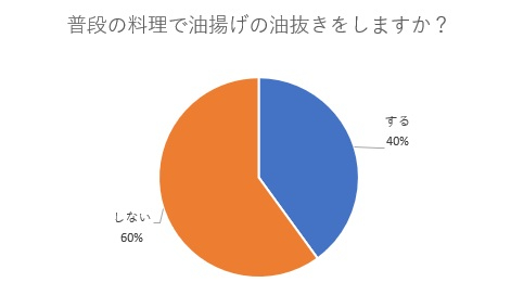 油揚げの油抜き.jpg