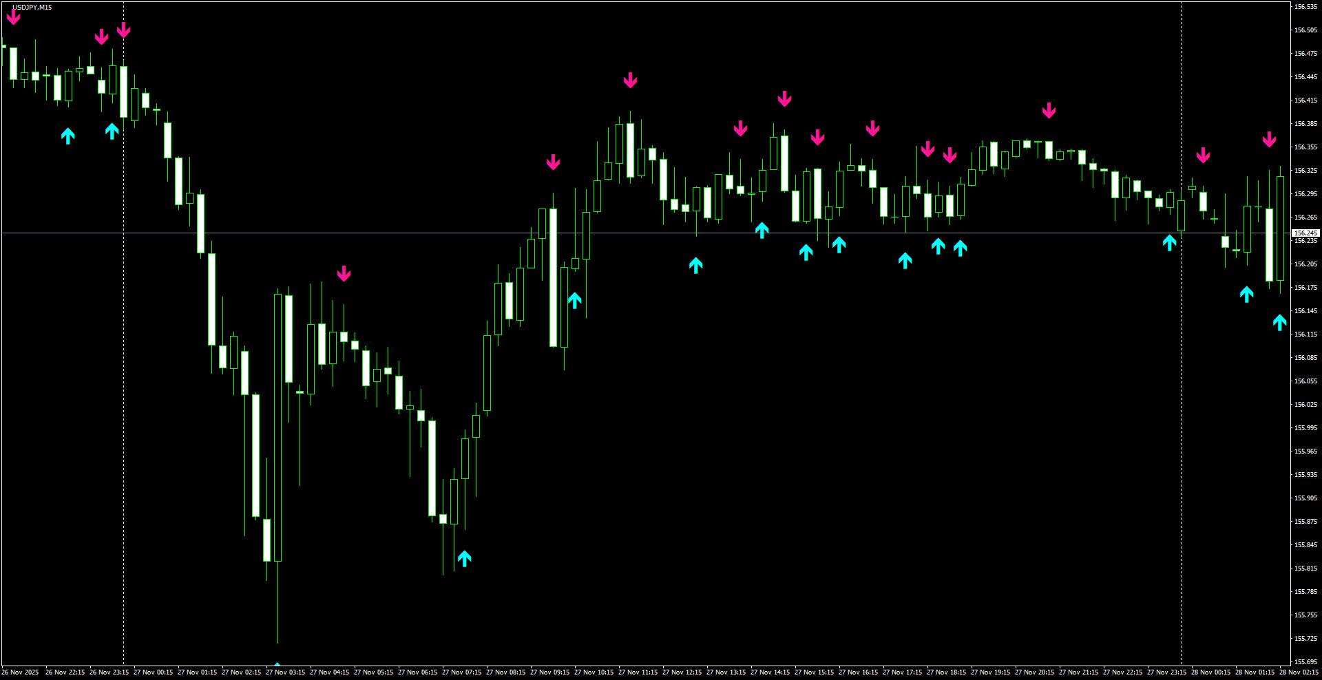 USDJPY(M15)_2025.11.28_202324.png