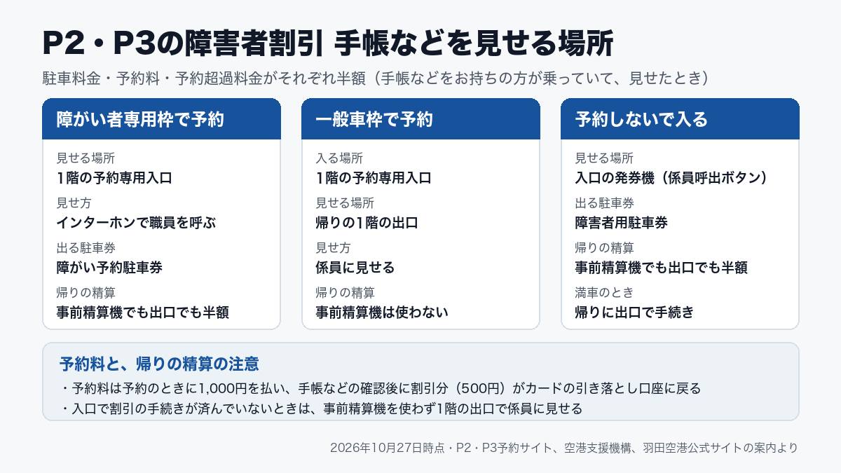 P025-coconala-blog-12-table.png