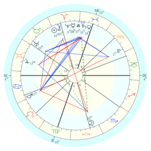 ココナラブログ星読みホロスコープ (300 x 300 px) (1).png