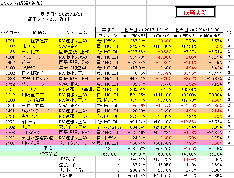 システム成績複利250321.png