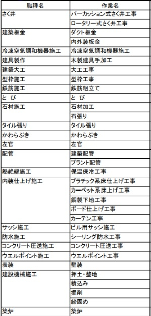 入管建築業一覧.jpg
