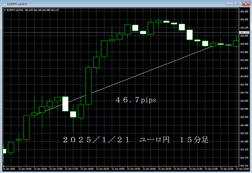 20250121ユーロ円１５分足.png