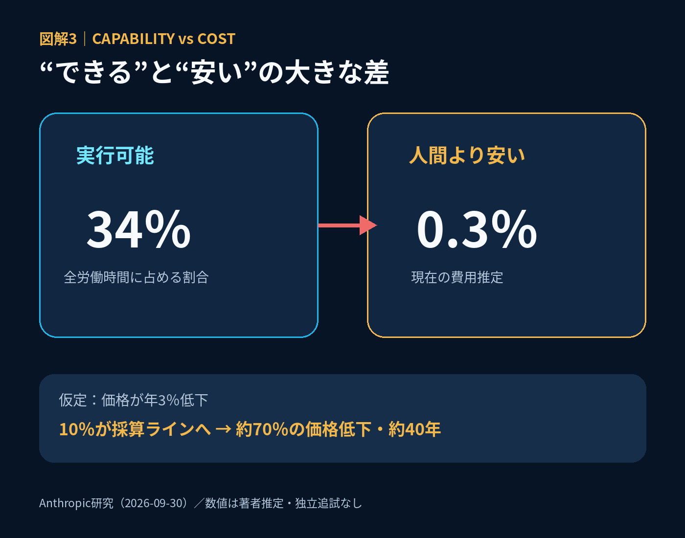 diagram_03_capability_cost.png